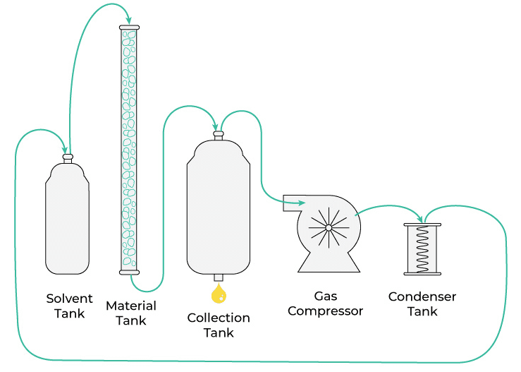 Distillate step 1