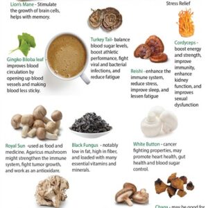 Wakey Wakey Superfoods Coffee